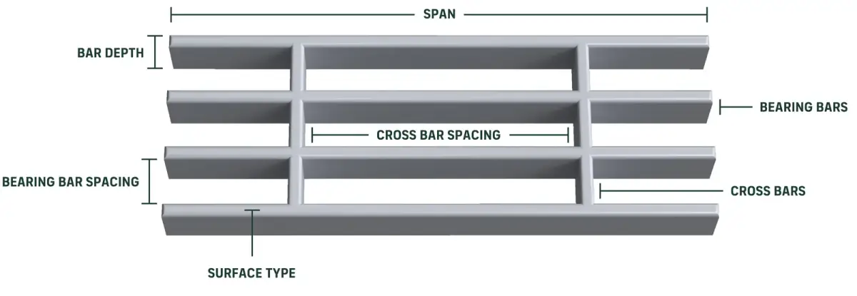 Steel grating panel floor installed in freight train wagon; symmetric composition