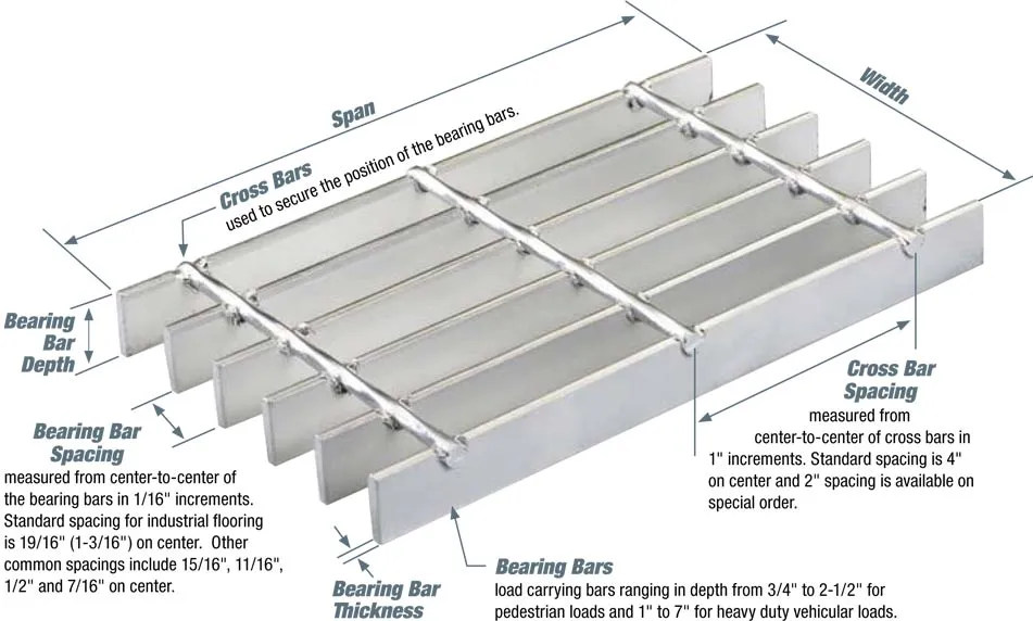 Two workers installing grating panel with hand tools